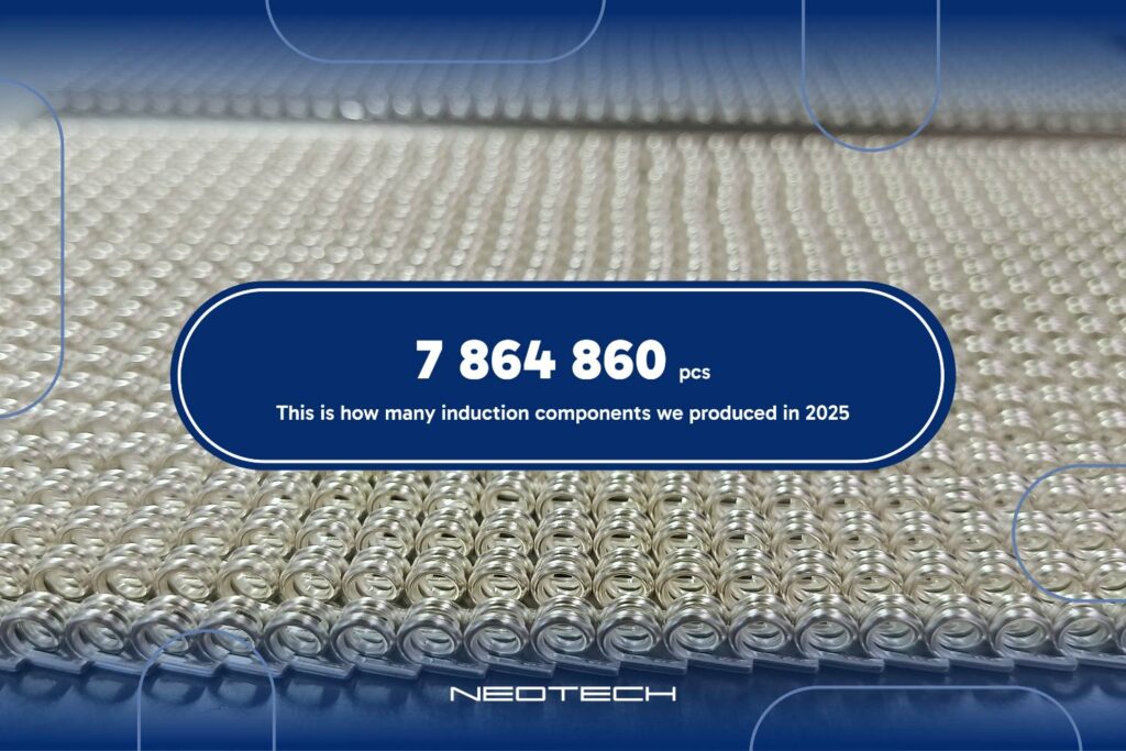 In 2025, NEOTECH produced 7,864,860 inductive components. With 250 working days and two-shift production, one component was produced every 2 seconds. Modern technologies, high efficiency, and reliable quality | Production