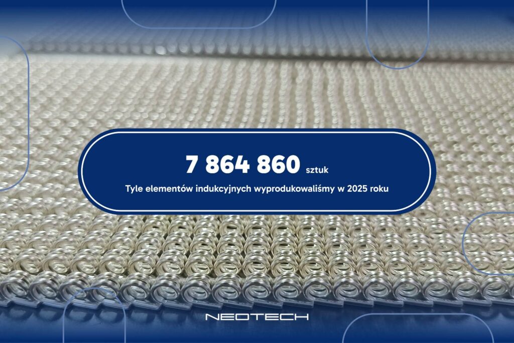 W 2025 roku NEOTECH wyprodukował 7 864 860 elementów indukcyjnych. Przy 250 dniach roboczych i dwuzmianowej produkcji jeden element powstawał co 2 sekundy. Nowoczesne technologie, wysoka wydajność i niezawodna jakość | Produkcja