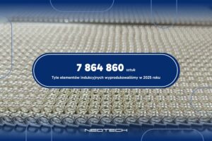 W 2025 roku NEOTECH wyprodukował 7 864 860 elementów indukcyjnych. Przy 250 dniach roboczych i dwuzmianowej produkcji jeden element powstawał co 2 sekundy. Nowoczesne technologie, wysoka wydajność i niezawodna jakość | Produkcja